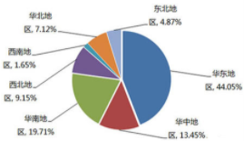 重防腐涂料占國內市場主導