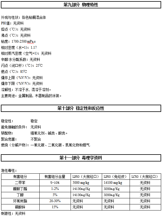 HD-155 輕金屬專用底漆認證