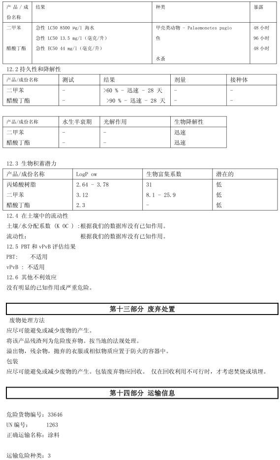 BM-430 丙烯酸閃光漆認(rèn)證