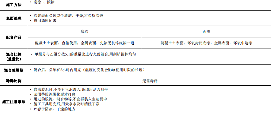 酚醛環氧玻璃鱗片膠泥