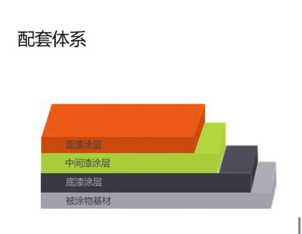 環氧富鋅配套體系.jpg